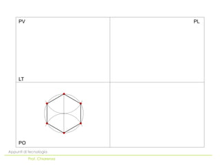 PO
LT
PV PL
Appunti di tecnologia
Prof. Chiarenza
 