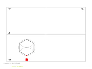 PO
LT
PV PL
Appunti di tecnologia
Prof. Chiarenza
 