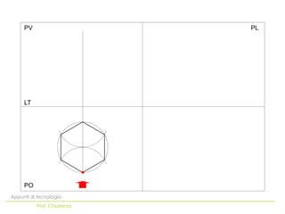 PO
LT
PV PL
Appunti di tecnologia
Prof. Chiarenza
 