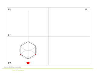 PO
LT
PV PL
Appunti di tecnologia
Prof. Chiarenza
 