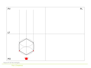 PO
LT
PV PL
Appunti di tecnologia
Prof. Chiarenza
 