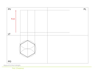 PO
LT
PV PL
Appunti di tecnologia
Prof. Chiarenza
 