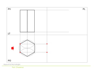 PO
LT
PV PL
Appunti di tecnologia
Prof. Chiarenza
 