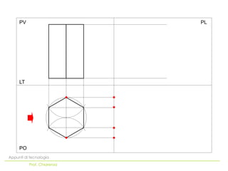PO
LT
PV PL
Appunti di tecnologia
Prof. Chiarenza
 
