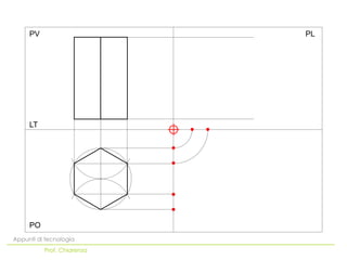 PO
LT
PV PL
Appunti di tecnologia
Prof. Chiarenza
 