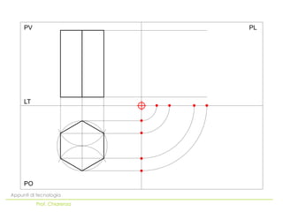 PO
LT
PV PL
Appunti di tecnologia
Prof. Chiarenza
 