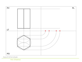 PO
LT
PV PL
Appunti di tecnologia
Prof. Chiarenza
 
