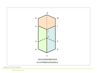Appunti di tecnologia
Prof. Chiarenza
VISTA ASSONOMETRICA
DI UN PRISMA ESAGONALE
A
B
F
C
E
D
G
H
N
I
M
L
 