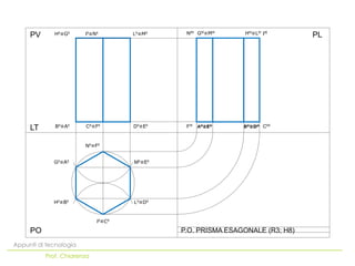 PO
LT
PV PL
Appunti di tecnologia
Prof. Chiarenza
P.O. PRISMA ESAGONALE (R3; H8)
BII≡AII CII≡FII
GII≡AII
HII≡BII
III≡CII
MII≡EII
LII≡DII
NII≡FII
DII≡EII
HII≡GII III≡NII LII≡MII
FIII AIII≡EIII BIII≡DIII CIIII
NIIII GIII≡MIII
IIII
HIII≡LIII
 