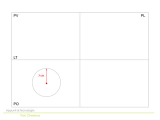 PO
LT
PV PL
Appunti di tecnologia
Prof. Chiarenza
 