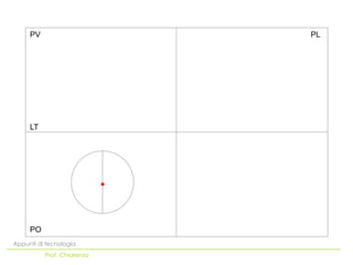 PO
LT
PV PL
Appunti di tecnologia
Prof. Chiarenza
 