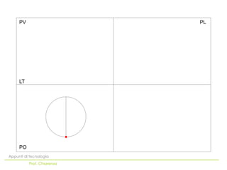 PO
LT
PV PL
Appunti di tecnologia
Prof. Chiarenza
 