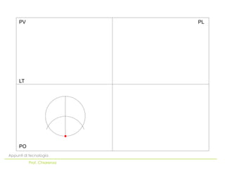 PO
LT
PV PL
Appunti di tecnologia
Prof. Chiarenza
 