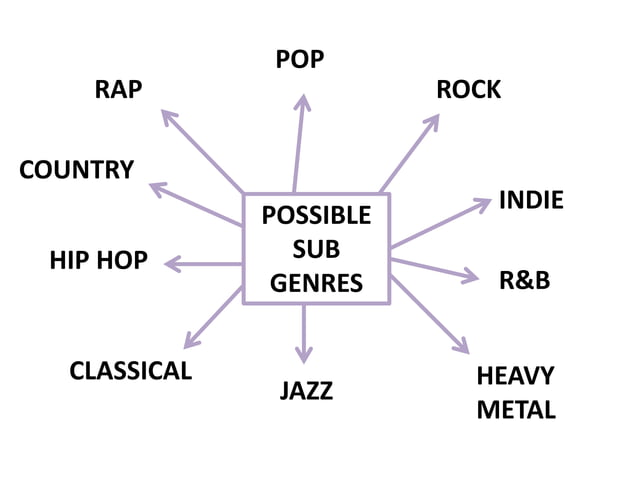 Pop rock genre | PPT