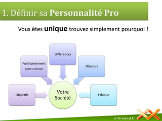 1. Définir sa Personnalité Pro Vous êtes unique trouvez simplement pourquoi ! 