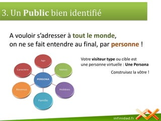 3. Un Public bien identifié A vouloir s’adresser à tout le monde, on ne se fait entendre au final, par personne !Votre visiteur type ou cible est une personne virtuelle : Une PersonaConstruisez la vôtre !