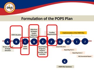 Peace and Order and Public Safety-Planning-and-POPS-PCMS | PPTX