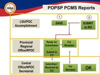 Popsa Shell Peace and Order and Public Safety-Planning-and-POPS-PCMS | PPTX