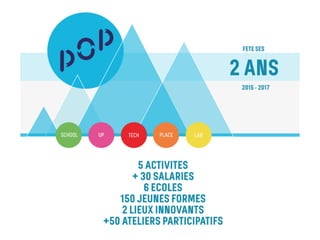 popschool présentation.pdf