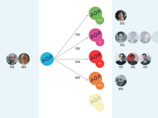 25%
25%
60%
12% 12% 12%
75%
40%
75%
54%
33% 66%
 