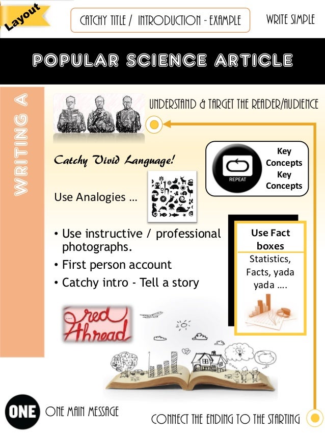 Popular science articles 2020 image
