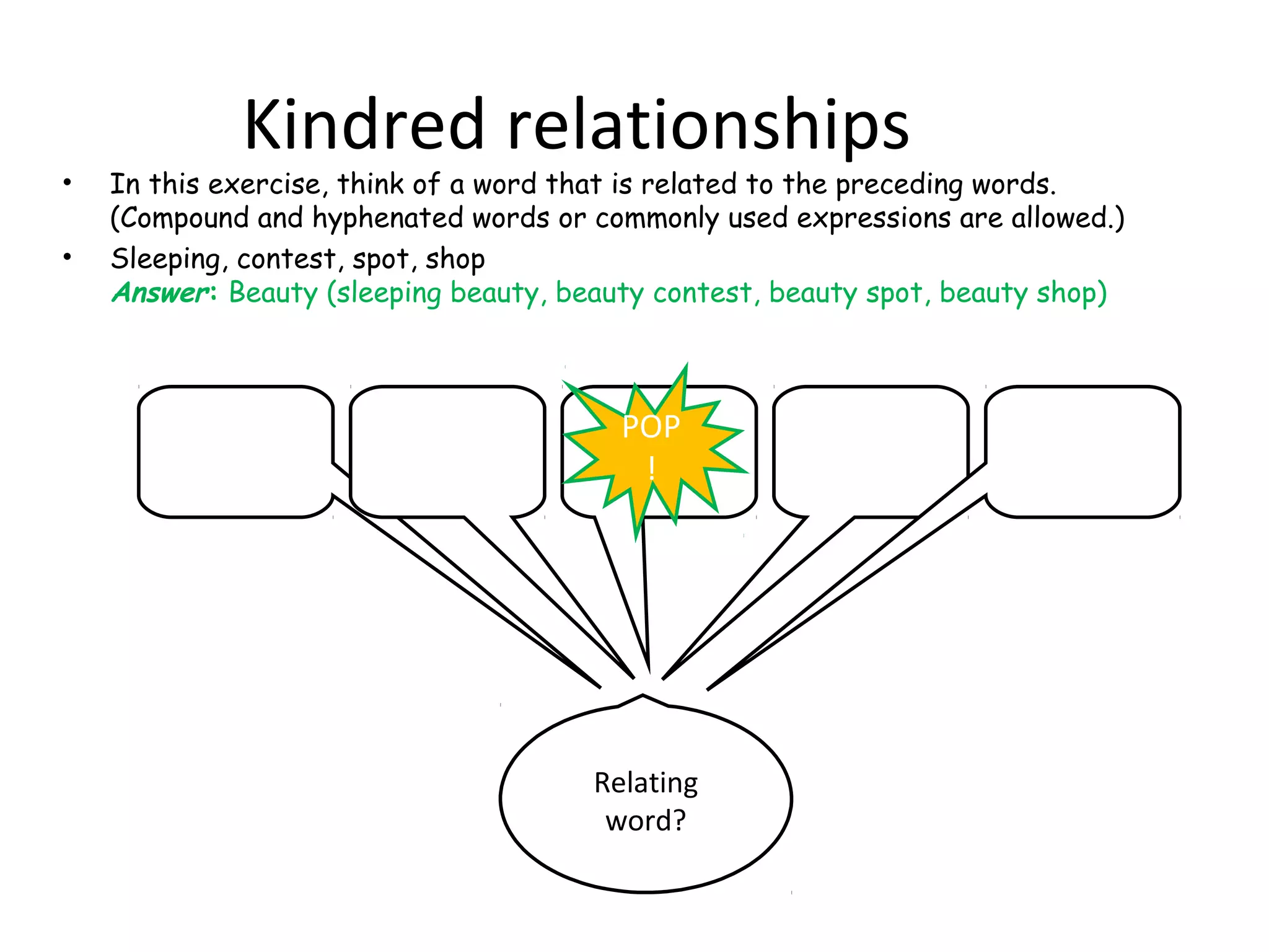 Kindred relationships
•   In this exercise, think of a word that is related to the preceding words.
    (Compound and hyphenated words or commonly used expressions are allowed.)
•   Sleeping, contest, spot, shop
    Answer: Beauty (sleeping beauty, beauty contest, beauty spot, beauty shop)



                                         POP
                                          !




                                       Relating
                                        word?
 