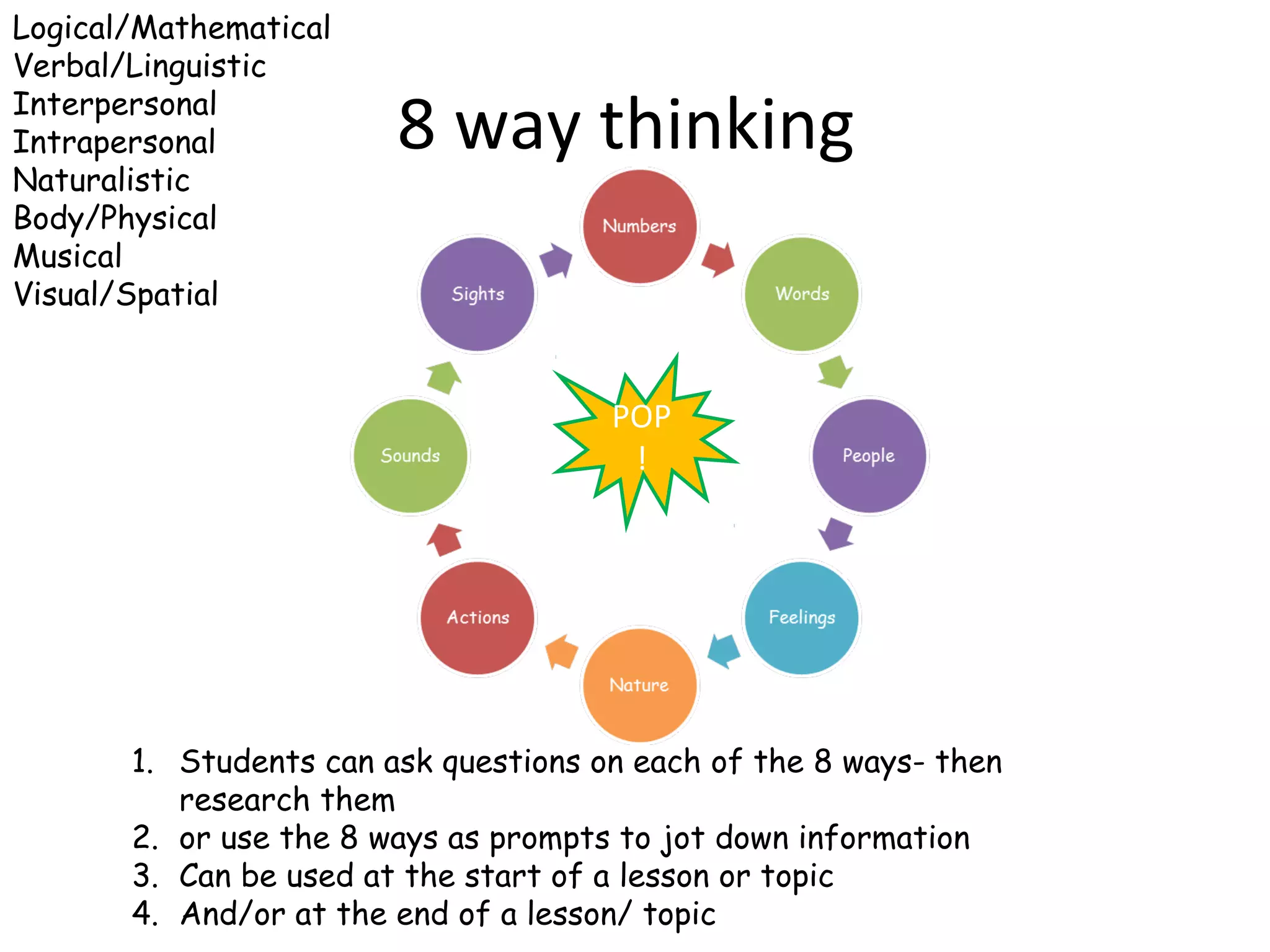 Logical/Mathematical
Verbal/Linguistic
Interpersonal
Intrapersonal           8 way thinking
Naturalistic
Body/Physical
Musical
Visual/Spatial


                                      POP
                                       !




       1. Students can ask questions on each of the 8 ways- then
          research them
       2. or use the 8 ways as prompts to jot down information
       3. Can be used at the start of a lesson or topic
       4. And/or at the end of a lesson/ topic
 