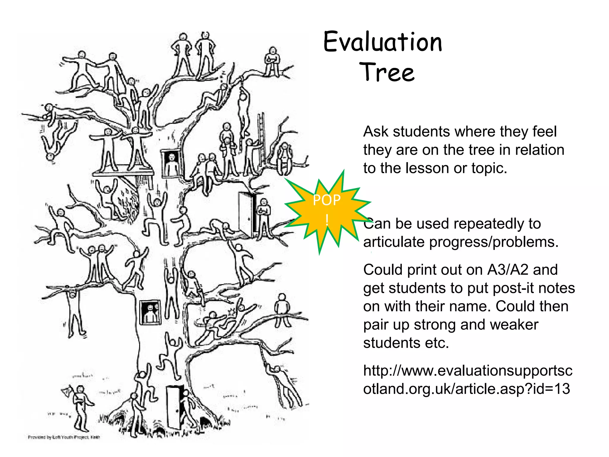 Evaluation
    Tree

      Ask students where they feel
      they are on the tree in relation
      to the lesson or topic.

POP
 !    Can be used repeatedly to
      articulate progress/problems.
      Could print out on A3/A2 and
      get students to put post-it notes
      on with their name. Could then
      pair up strong and weaker
      students etc.
      http://www.evaluationsupportsc
      otland.org.uk/article.asp?id=13
 
