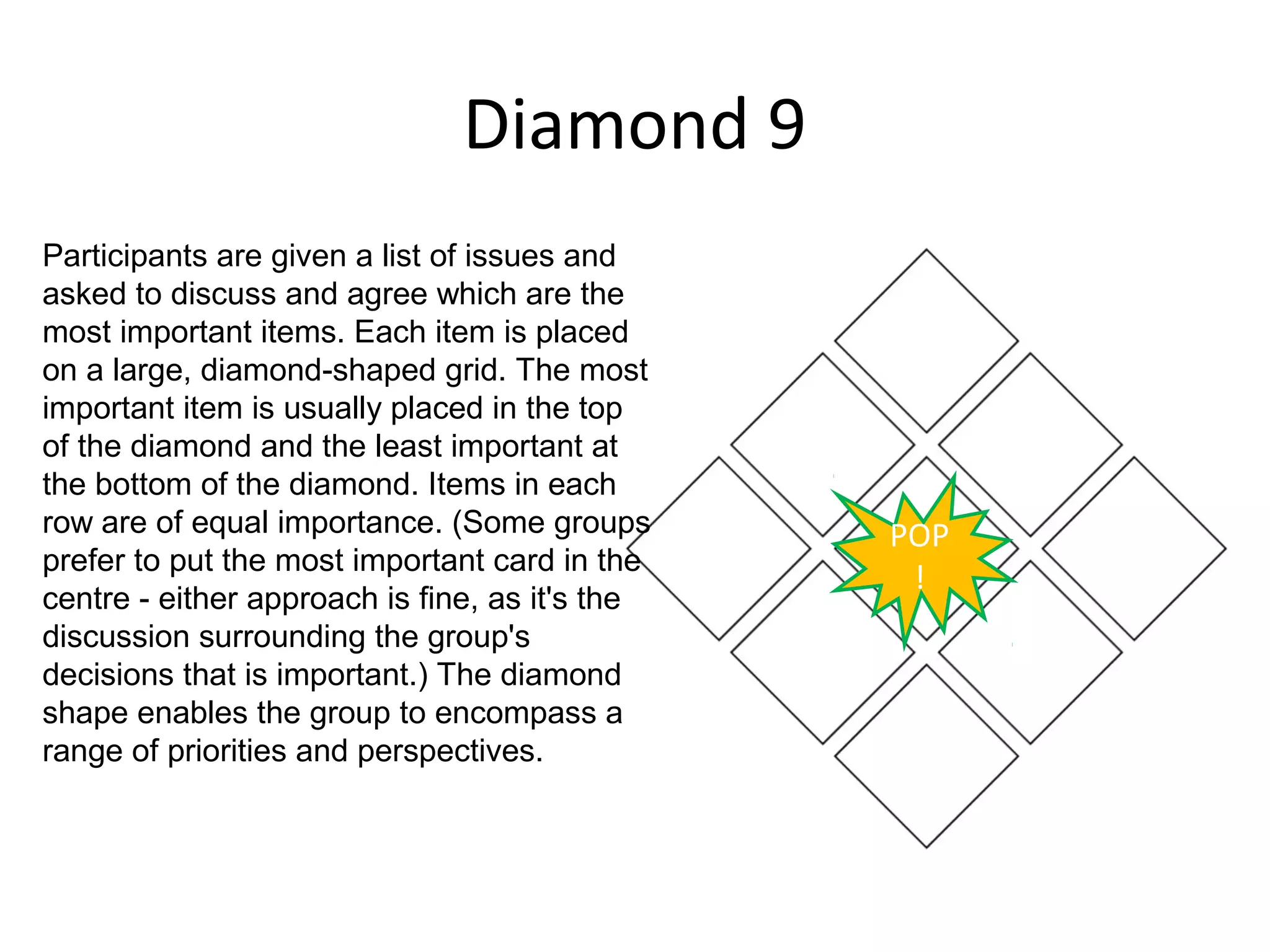 Diamond 9
Participants are given a list of issues and
asked to discuss and agree which are the
most important items. Each item is placed
on a large, diamond-shaped grid. The most
important item is usually placed in the top
of the diamond and the least important at
the bottom of the diamond. Items in each
row are of equal importance. (Some groups       POP
prefer to put the most important card in the
                                                 !
centre - either approach is fine, as it's the
discussion surrounding the group's
decisions that is important.) The diamond
shape enables the group to encompass a
range of priorities and perspectives.
 