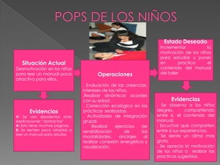 Jerarquizar los temas.