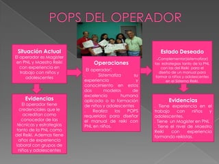 Precisar las actividades que ayudarán al logro del estado deseado.