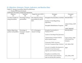 Peace and Order and Public Safety Plan Municipality of UNISAN YR 2022 ...