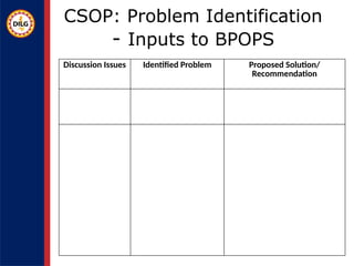 Pops Documents POPS Planning 2026-2028 FOR SHARING.pptx