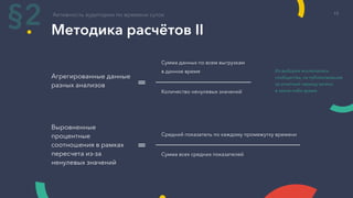 Методика расчётов II
Агрегированные данные
разных анализов
Сумма данных по всем выгрузкам
в данное время
Количество ненулевых значений
Из выборки исключались
сообщества, не публиковавшие
за отчетный период записи
в какое-либо время
=
Выровненные
процентные
соотношения в рамках
пересчета из-за
ненулевых значений
Средний показатель по каждому промежутку времени
Сумма всех средних показателей
=
Активность аудитории по времени суток
§2 15
 