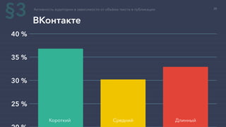 Активность аудитории в зависимости от объёма текста в публикации
25 %
30 %
35 %
40 %
ВКонтакте
Короткий Средний Длинный
§3 28
 