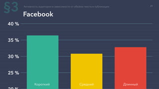 25 %
30 %
35 %
40 %
Активность аудитории в зависимости от объёма текста в публикации
Facebook
Короткий Средний Длинный
§3 29
 