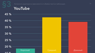 20 %
25 %
30 %
35 %
40 %
45 %
Активность аудитории в зависимости от объёма текста в публикации
YouTube
Короткий Средний Длинный
§3 31
 