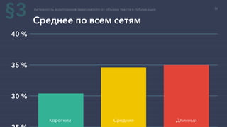 30 %
35 %
40 %
Активность аудитории в зависимости от объёма текста в публикации
Среднее по всем сетям
Короткий Средний Длинный
§3 32
 
