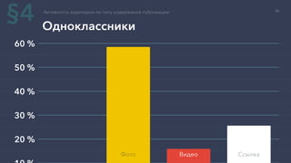 20 %
30 %
40 %
50 %
60 %
Активность аудитории по типу содержания публикации
Одноклассники
Фото Видео Ссылка
§4 39
 