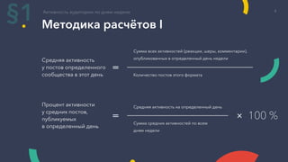 Методика расчётов I
Средняя активность
у постов определенного
сообщества в этот день
Сумма всех активностей (реакции, шеры, комментарии),
опубликованных в определенный день недели
Количество постов этого формата
=
Процент активности
у средних постов,
публикуемых
в определенный день
Средняя активность на определенный день
Сумма средних активностей по всем
дням недели
= × 100 %
Активность аудитории по дням недели
§1 4
 