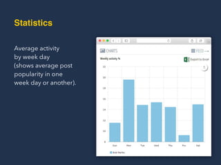 Average activity  
by week day  
(shows average post
popularity in one
week day or another).
Statistics
 