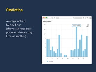 Average activity  
by day hour  
(shows average post
popularity in one day
time or another).
Statistics
 