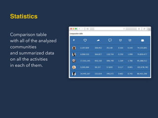 Comparison table  
with all of the analyzed
communities  
and summarized data  
on all the activities  
in each of them.
Statistics
 
