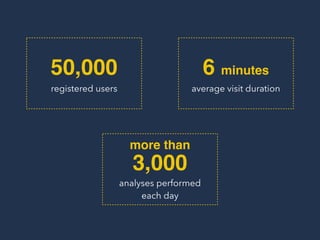 50,000
registered users
6 minutes
more than 
3,000
average visit duration
analyses performed
each day
 