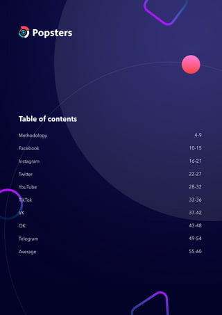 4-9
Methodology
10-15
Facebook
16-21
Instagram
22-27
Twitter
28-32
YouTube
33-36
TikTok
37-42
VK
43-48
OK
49-54
Telegram
55-60
Average
Table of contents
 