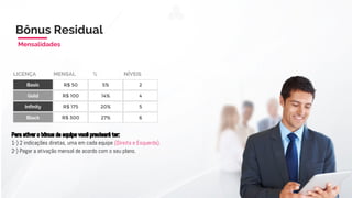 Para ativar o bônus de equipe você precisará ter:
1-) 2 indicações diretas, uma em cada equipe (Direita e Esquerda).
2-) Pagar a ativação mensal de acordo com o seu plano.
3-) O licenciado Start não participa deste ganho.
Basic 300
Gold
Infinity
Black
900
2700
6750
10%
20%
30%
40%
# LICENÇA PONTOS # PERCENTUAL
Equipe A Equipe B
EQUIPE
MENOR
R$ 50
R$ 100
R$ 175
R$ 300
Mensal Vitrine
Bônus de Equipe
GANHOS BINÁRIOS
 