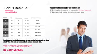 Para ativar o bônus de equipe você precisará ter:
1-) 2 indicações diretas, uma em cada equipe (Direita e Esquerda).
2-) Pagar a ativação mensal de acordo com o seu plano.
3-) O licenciado Start não participa deste ganho.
Basic 8
Gold
Infinity
Black
14
20
24
# LICENÇA
PONTOS POR DUPLA
DE LICENÇAS
3
6
7
10
NÍVEIS
Bônus Residual
GANHE TODOS OS DIAS
12 PONTOS 12 PONTOS
12
PONTOS
12
PONTOS
12
PONTOS
12
PONTOS
12
PONTOS
12
PONTOS
12
PONTOS
12
PONTOS
12
PONTOS
12
PONTOS
12
PONTOS
12
PONTOS
Ganhe um bônus mensal de até 24 pontos (licenciado
black) por cada dupla de licença ativa em sua rede em até
10 níveis.
 