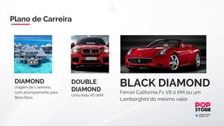 Para ativar o bônus de equipe você precisará ter:
1-) 2 indicações diretas, uma em cada equipe (Direita e Esquerda).
2-) Pagar a ativação mensal de acordo com o seu plano.
Bônus de ConsumoBônus de Performance
A pontuação do ranking de performance será calculada pela
seguinte fórmula: (Faturamento com venda de licenças
POPStore Team) x (0,3) + (Faturamento com venda de
produtos outlet e assinaturas My POPStore) x (0,7) = SUA
PONTUAÇÃO.
A cada 6 meses os 20 primeiros colocados no ranking de
performance, irão ser premiados com celulares, tablets e
computadores. Todos os 20 primeiros colocados
deverão ter no mínimo 10.000 pontos na menor "perna"
(bônus de equipe).
SEMESTRAL
 