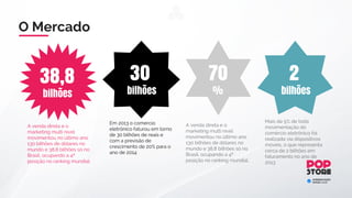 O Mercado
"Na minha opinião o
Social Commerce é o
próximo Mercado a
explodir"
- Mark Zuckerberg
CEO FACEBOOK
 