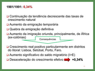 1981/1991: 0,34%
 Continuação da tendência decrescente das taxas de
crescimento natural
 Aumento da emigração temporária
 Quebra da emigração definitiva
 Aumento da imigração oriunda, principalmente, de África
(ex-colónias)
 Crescimento real positivo particularmente em distritos
do litoral: Lisboa, Setúbal, Porto, Faro.
 Aumento significativo do saldo migratório (I>E)
 Desaceleração do crescimento efetivo +0,34%
11
 